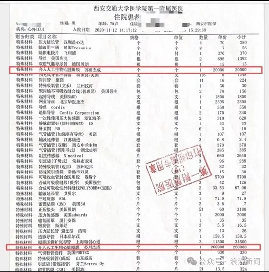 心脏瓣膜出厂价3万多，医院收28万，西安交大一附院：发现超医保支付范围等问题26项，涉及金额75060.4元