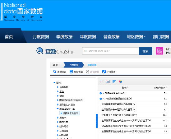 国家统计局发布10月份分年龄组失业率数据
