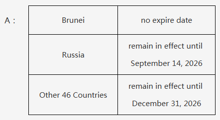 适用多少国家？是否有施行期限？单方面免签政策常见问题解答