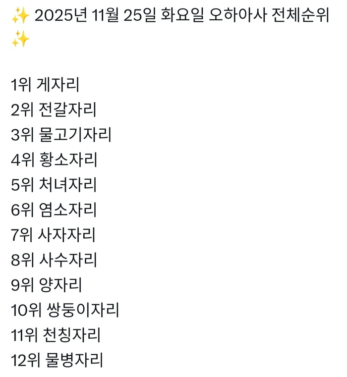 2025年11月25日星座运势排名出炉，天蝎座居首