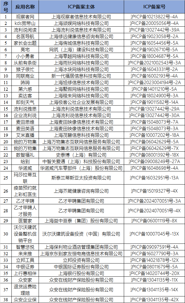 玛莎拉蒂互联等38款APP被下架
