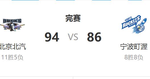 缺兵少将 北汽队顶住压力赢下比赛