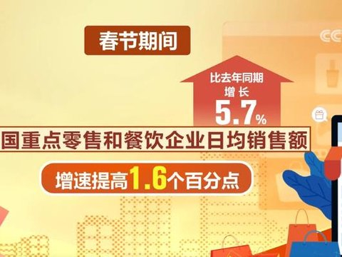 年味浓、人气旺、活力足！2026年春节消费市场交出亮眼答卷